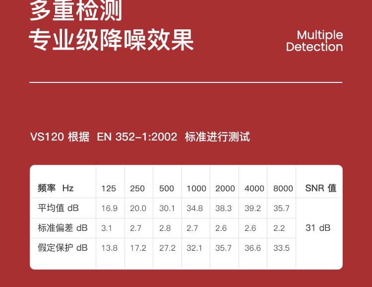 霍尼韦尔（Honeywell） 1035105-VSCH VS120 头戴式耳罩